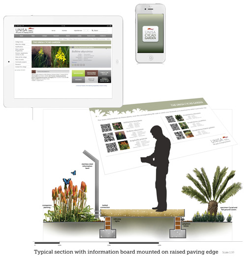 Botanical information boards
